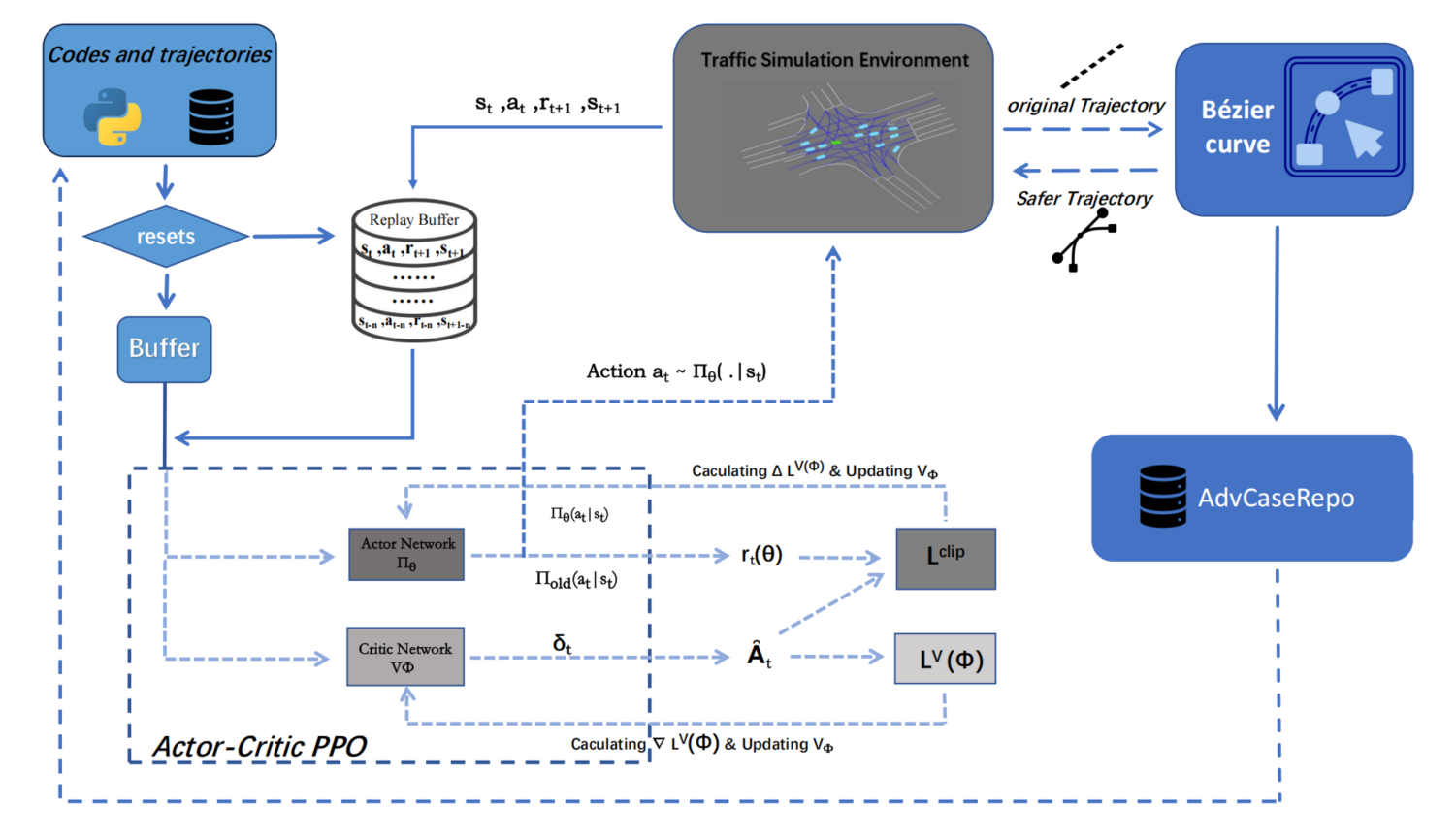 First research result visualization