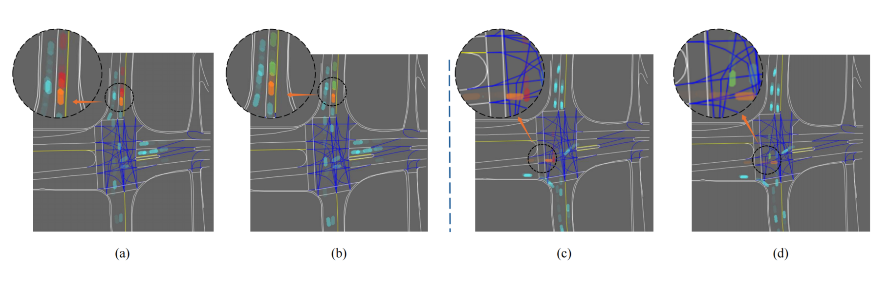 Third research result visualization