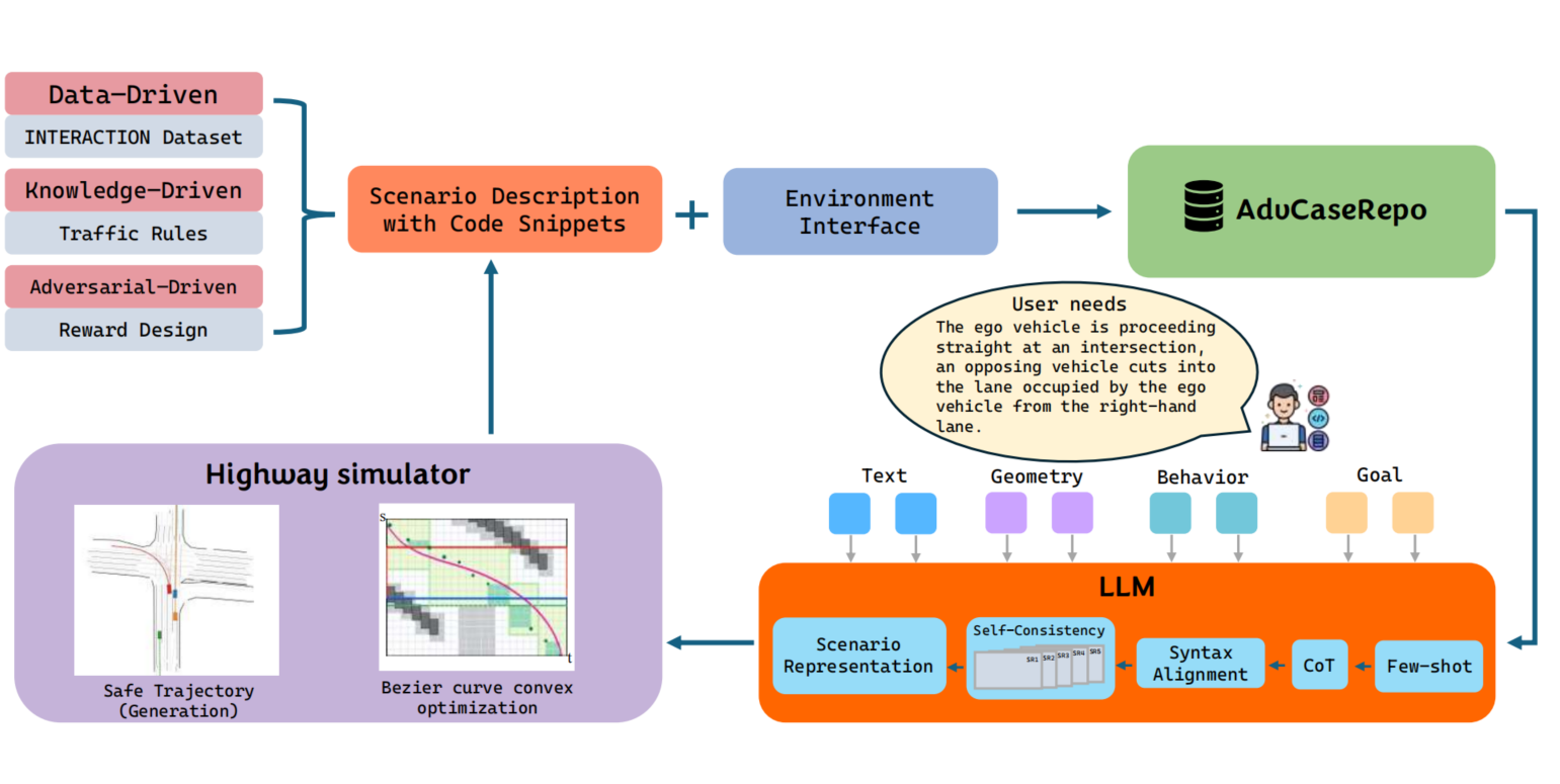 Second research result visualization